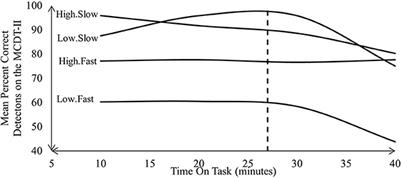 A review of cyber vigilance tasks for network defense
